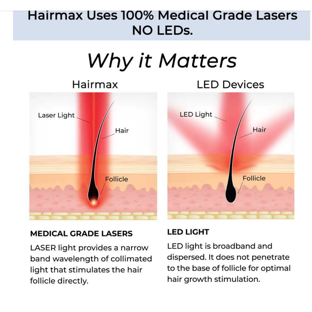 HairMax ACTONIS™ 18 DUAL ACTION LASERCOMB - Lāzerķemme (Actduo18)