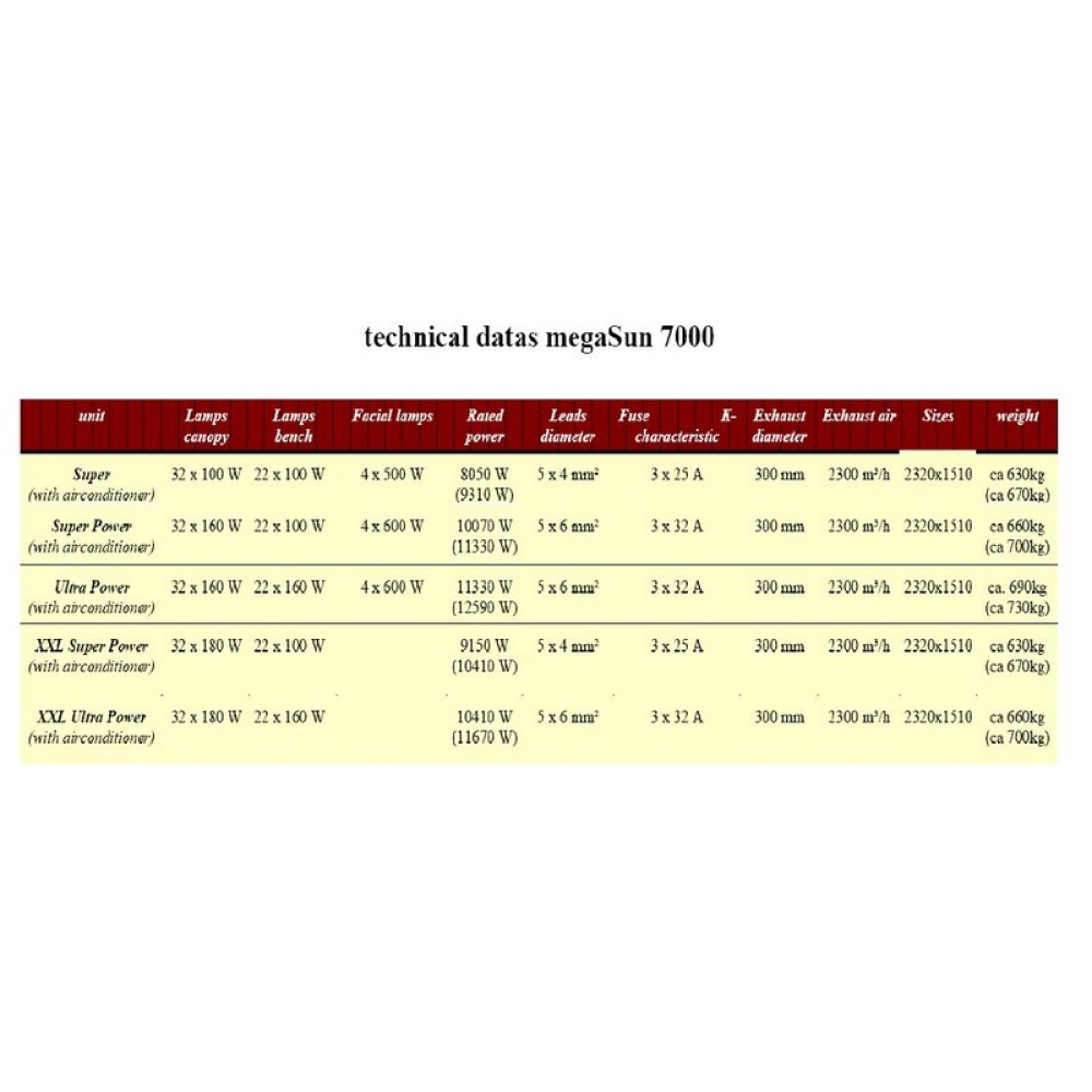 megaSun 7000 Ultra Power