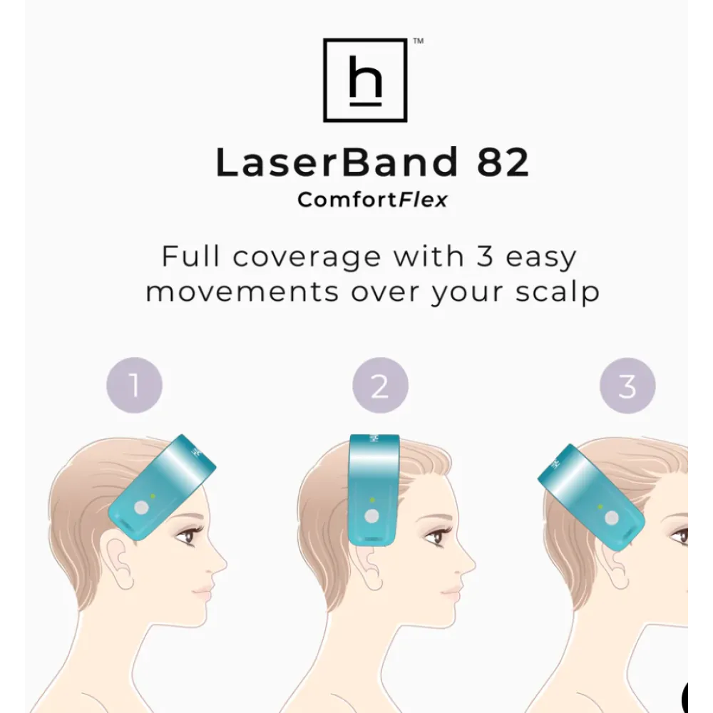HairMax LaserBand 82 - ComfortFlex lāzerķemme-stīpa